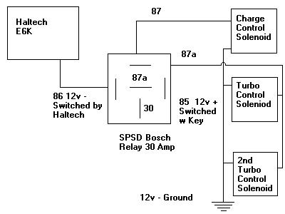 Turbo control diagram