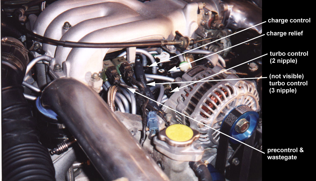 Turbo System - simplified picture 2