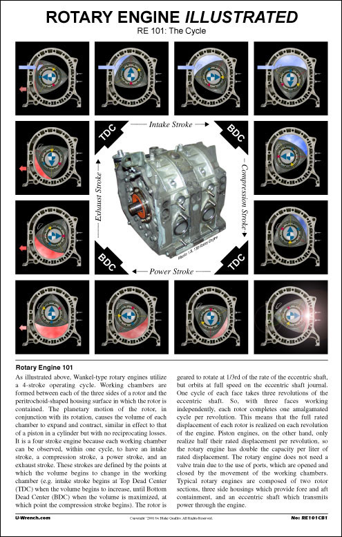 illustration of engine operation