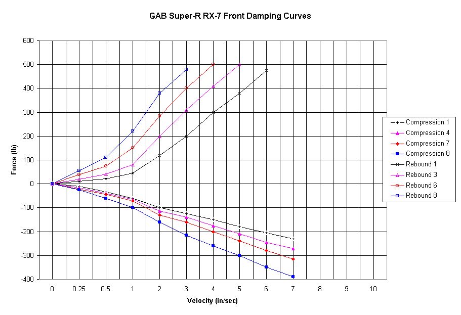 Chart of GAB Front Data