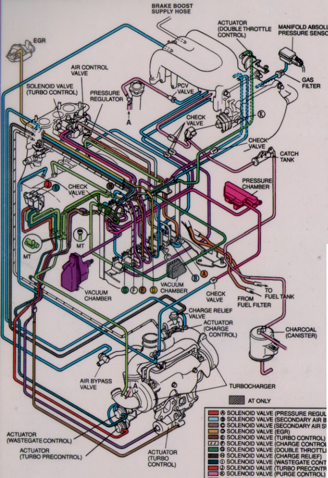 Color Coded Hose Diagram