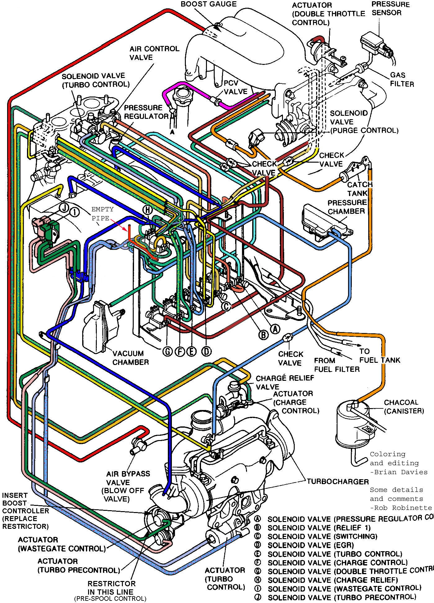 Color Coded Hose Diagram