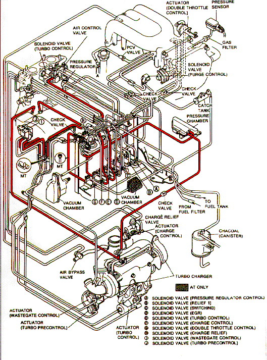 Pressurized Hoses Diagram